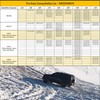 ​​NEOCHIAEVO Auto Tightening Snow Chains Tire Chains, 1-Minute Quick Install,