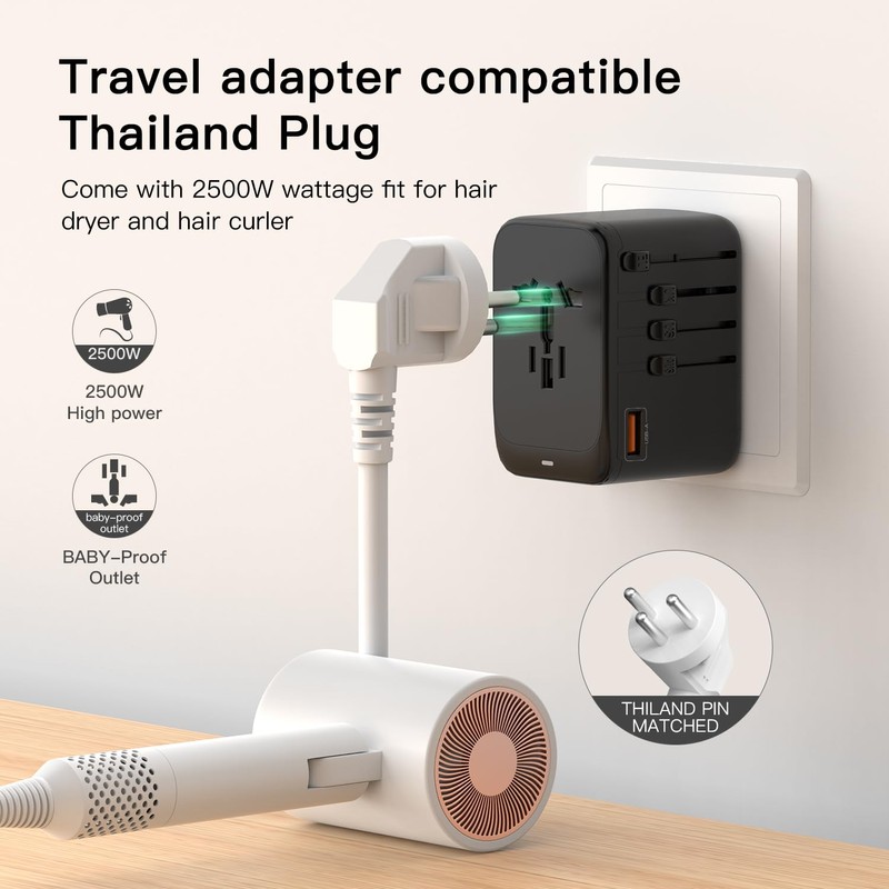 Universal Travel Adapter, GaN Charger 65W International Plug Adapter with