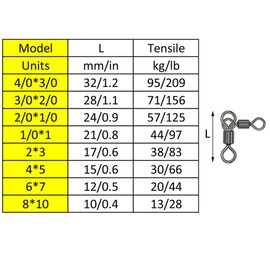 Fishing 3 Way Swivels, 50 Pcs 3 Way Cross-line Barrel Swivels, Heavy Duty Fishing Tackle Hook Connector for Saltwater Freshwater (4 * 5-66LB)