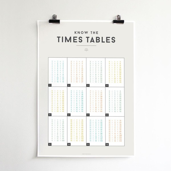 Simply Squared Squared Charts - Times Tables