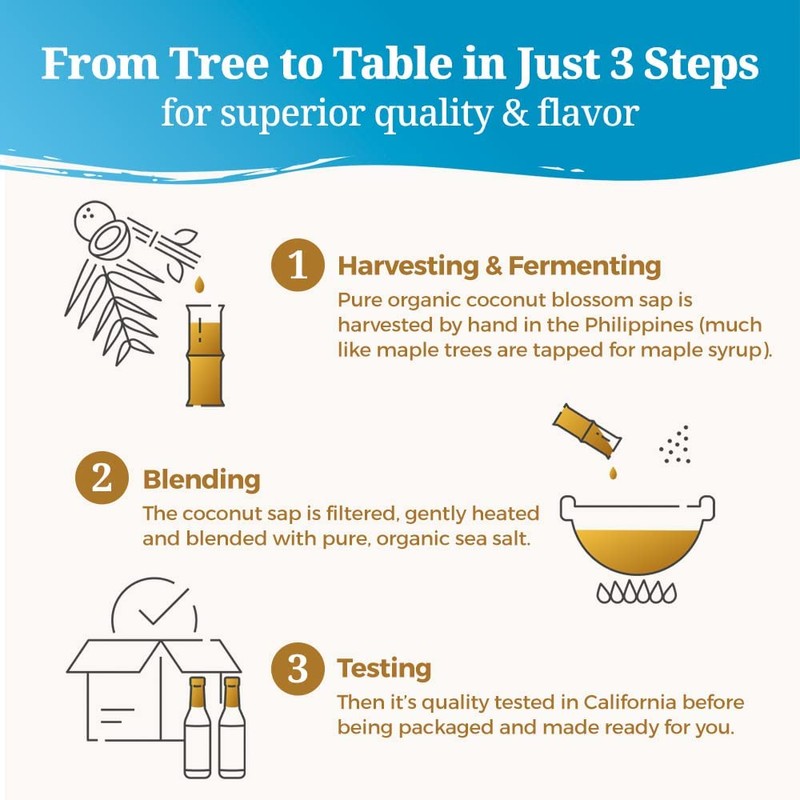 Coconut Secret Organic Liquid Coconut Aminos - Low Sodium Soy