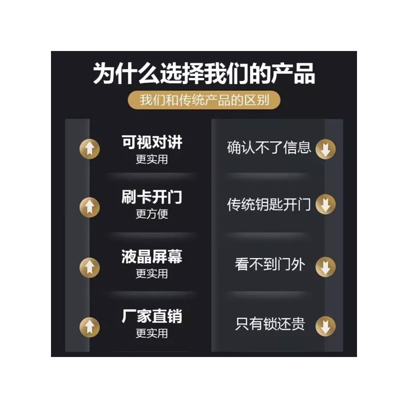 Unknown 가정용 무선 비디오폰 모니터링 주택 스마트 인터폰 양방향 Wireless