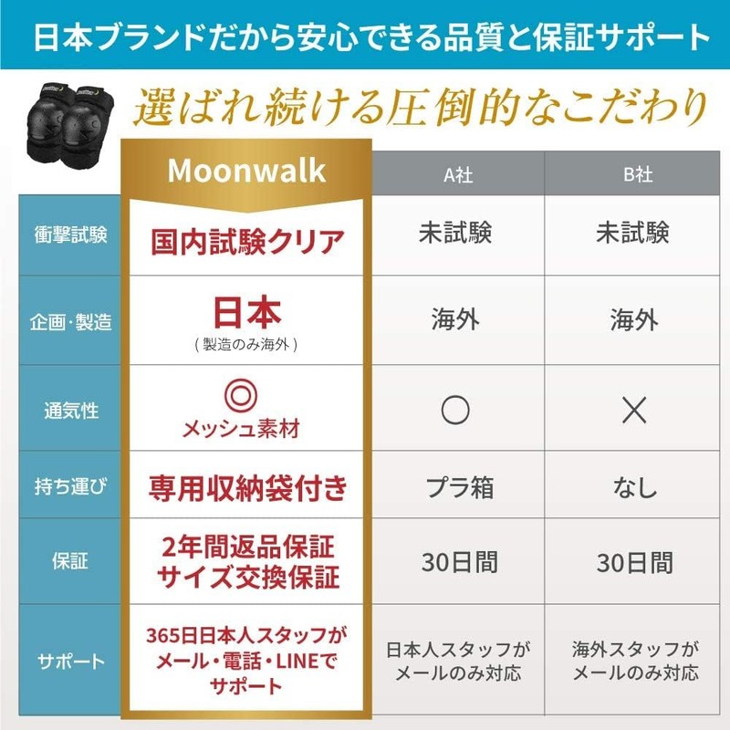 【Japanese Impact Test Clear】MoonWalk Protector Set for Kids/Adults, Wrist/Elbow/Knee 6-Piece
