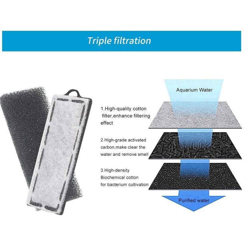 Boxtech Aquarium Hang On Filter - Power Waterfall Suspension Oxygen