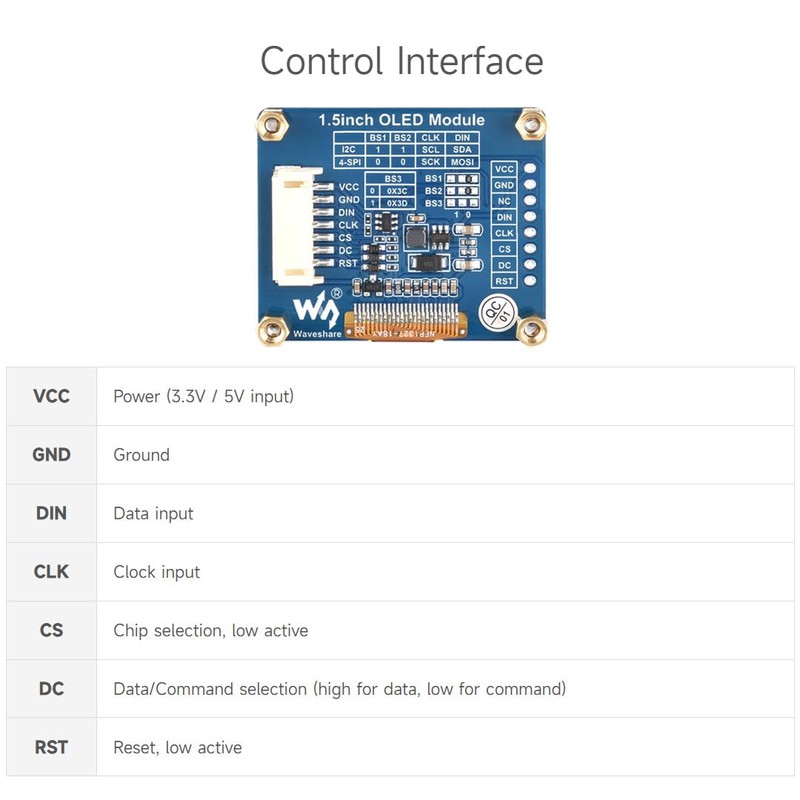 Waveshare 1.5inch OLED Display Module 128x128 Pixels 16-bit Grey Level
