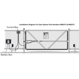 Mighty Mule AGO Battery and Enclosure