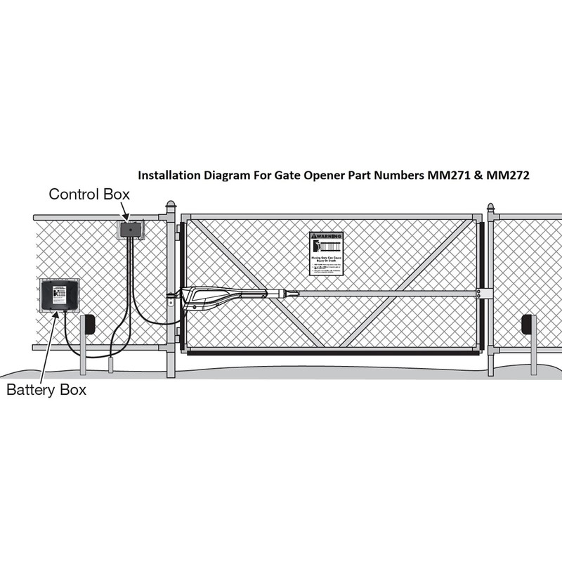 Mighty Mule AGO Battery and Enclosure