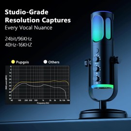 P PUPGSIS PUPGSIS Gaming Microphone for PC, Noise Cancellation Condenser Mic with RGB Lights, Mute, Monitoring, Pop Filter, Desktop-Mic for Streaming/Podcasting/Recording/Gaming Equipment, Plug & Play-Black