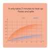 Mug Warmer Constant Temperature 45°C 55°C 75°C Heating Coaster Smart