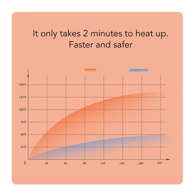 Mug Warmer Constant Temperature 45°C 55°C 75°C Heating Coaster Smart