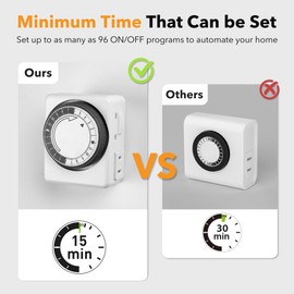 HBN Indoor Timers for Electrical Outlets,24 Hour Mechanical Outlet Timer,Dual Outlets,15 Minute Intervals,2 Grounded Outlets,Heavy Duty Daily On/Off Cycle,for Lamps,Christmas Decorations