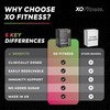 XO Fitness Hydration Sachets | Key Electrolytes | Immunity Support
