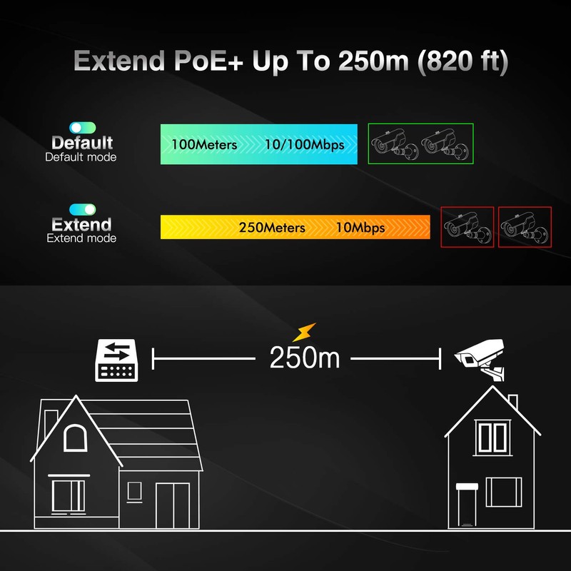 MokerLink 6 Port PoE Switch with 4 Ports PoE+, 2