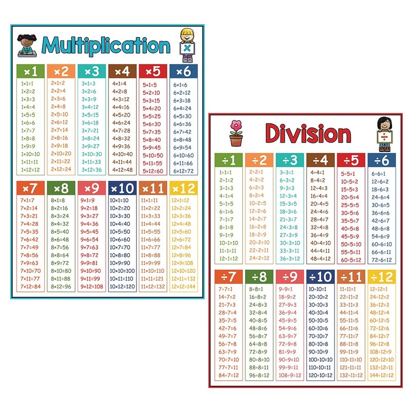 Lachilly Addition Subtraction Multiplication Division Laminated Math Posters, Educational Table