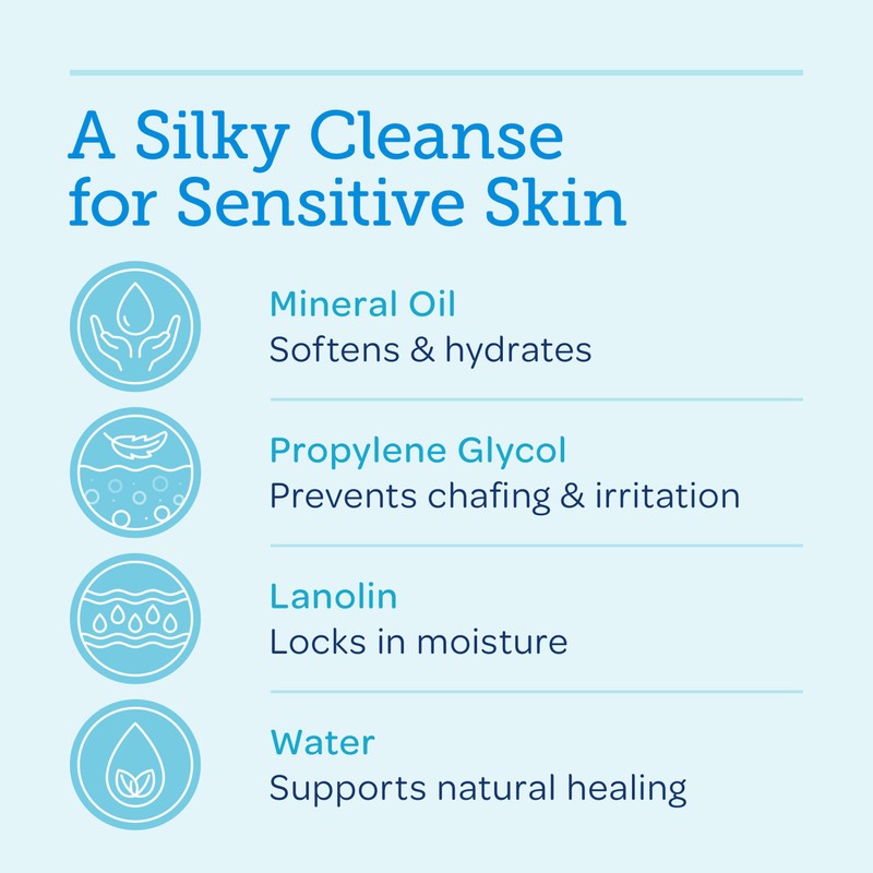 Balneol Hygienic Cleansing Lotion, 3oz Bottle (pack of 2)