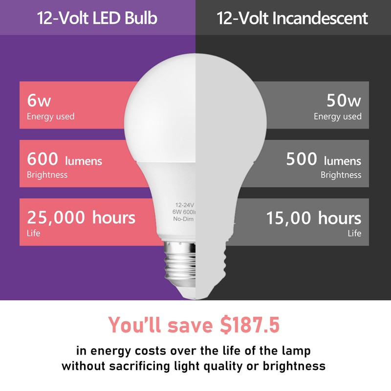 Maelsrlg 12V LED Bulb 6W(50W Equivalent), Daylight 5000K, 12V-24V AC/DC,