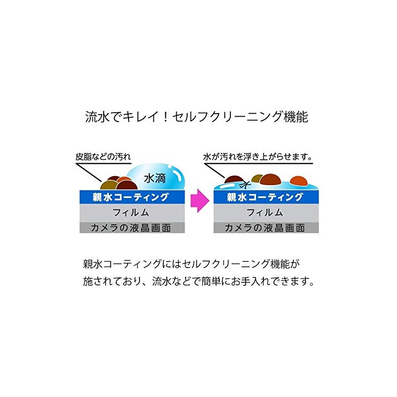 Kenko KLP-PAFT7 Hydrophilic LCD Screen Protector for Panasonic LUMIX FT7