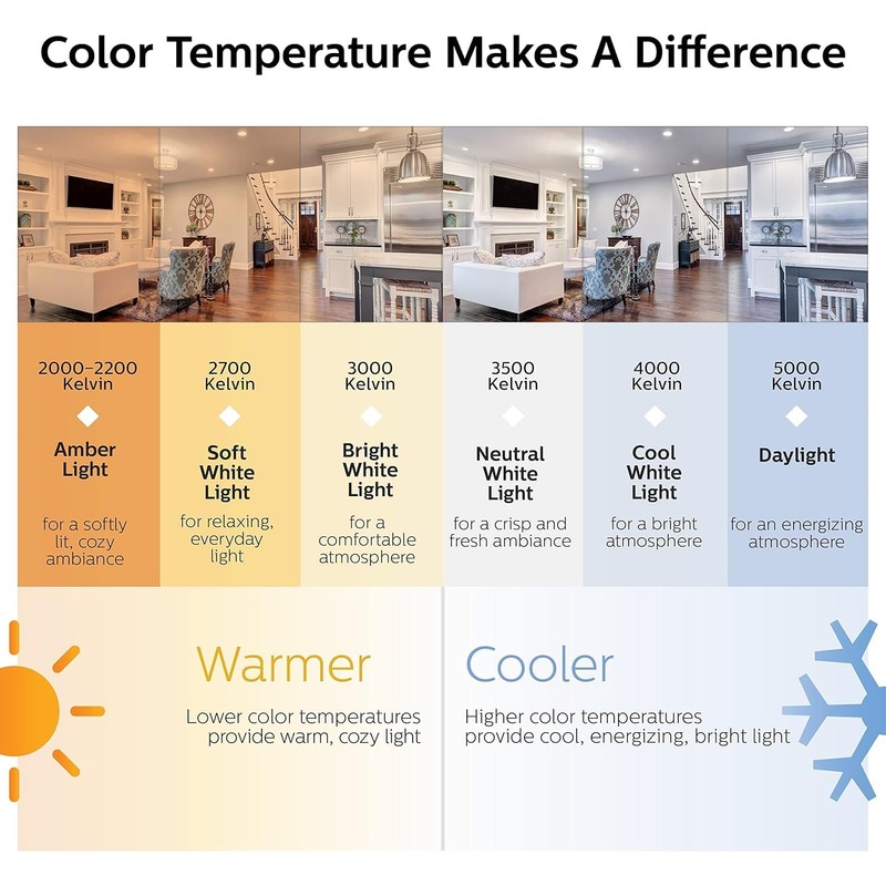 Philip LED Basic Frosted Spiral A19, Non-Dimmable, Eye Comfort Technology,