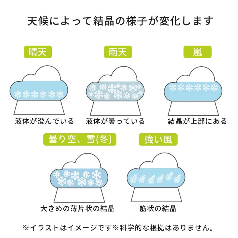 TumugiMart Storm Glass Cloud (Gift) / Featured in Poco'ce November