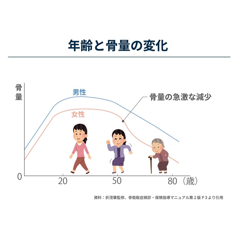 NIHON YAKKEN コツコツ貯金(150粒/30日分) カルシウムサプリ カルシウム不足解消