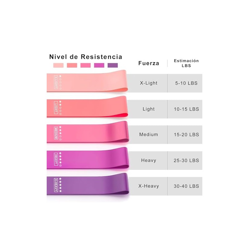BONTOOLZ Banda De Resistencia, Ligas de Resistencia para Ejercicio 5PCS,