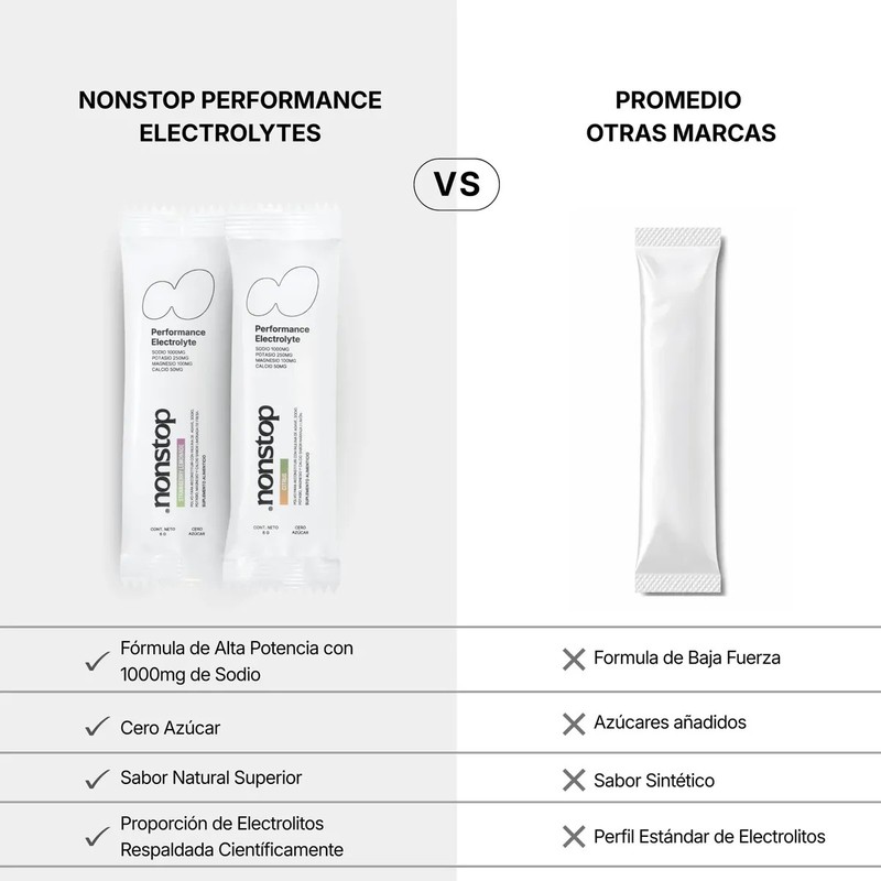 Electrolitos En Polvo Sin Azucar Nonstop 30 Sobres Keto