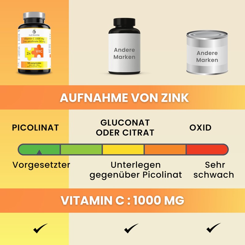 Vitamin C 1000 mg + Zinc Picolinate (Zinc Chelate) 50