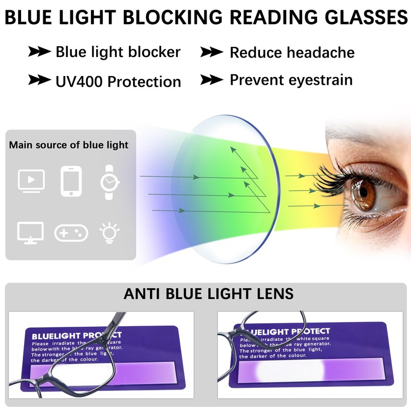 CLASAGA Progressive Multifocus Reading Glasses for Women Men, Blue Light