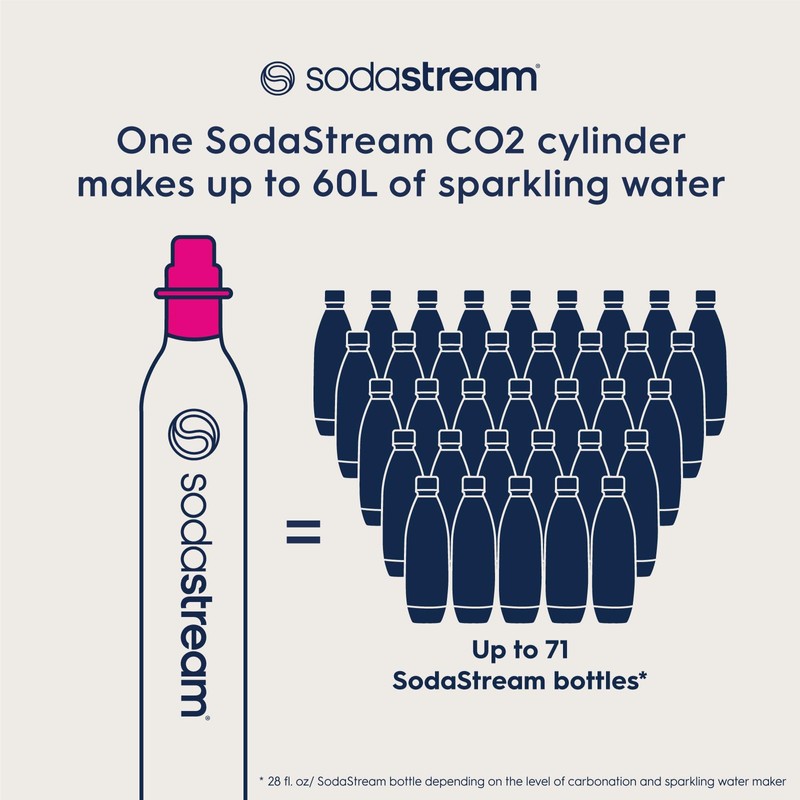 SodaStream Quick Connect CQC 60L Co2 Stock-Up Bundle with Bubly
