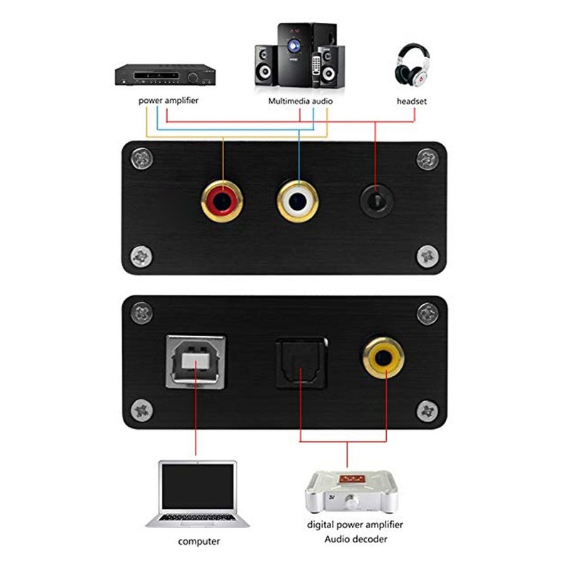 GV‑023 Digital to Analog DAC Audio Converter USB Audio Sound