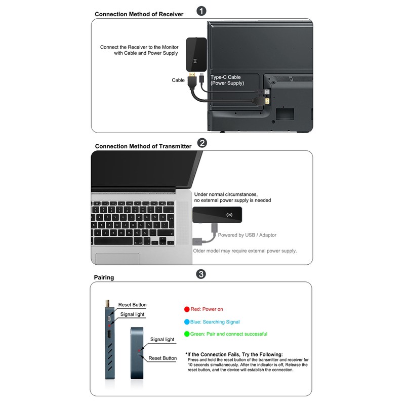 HD Multimedia Interface Wireless Video Transmitter and Receiver 1080P At