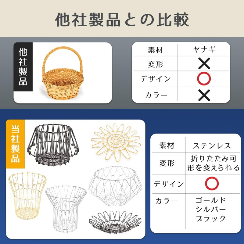 ONE-K Deformed Basket Fruit Basket Wire Basket Folding Stainless Steel