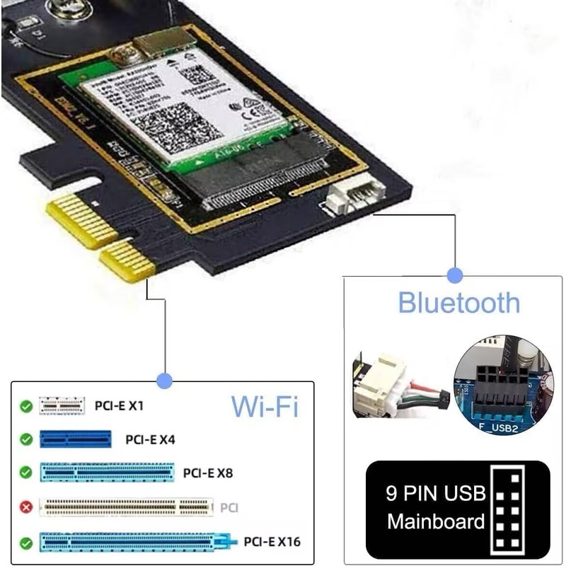 OKN WiFi 6E PCIe Wireless LAN Card AX5400 with Built-in