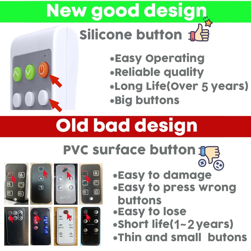 Replacement Remote Control for Under Desk Elliptical Machine Seated Elliptical