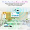 HDMI HD Wireless Video Extension Transmitter, 1080p Entertainment AV Transmitter