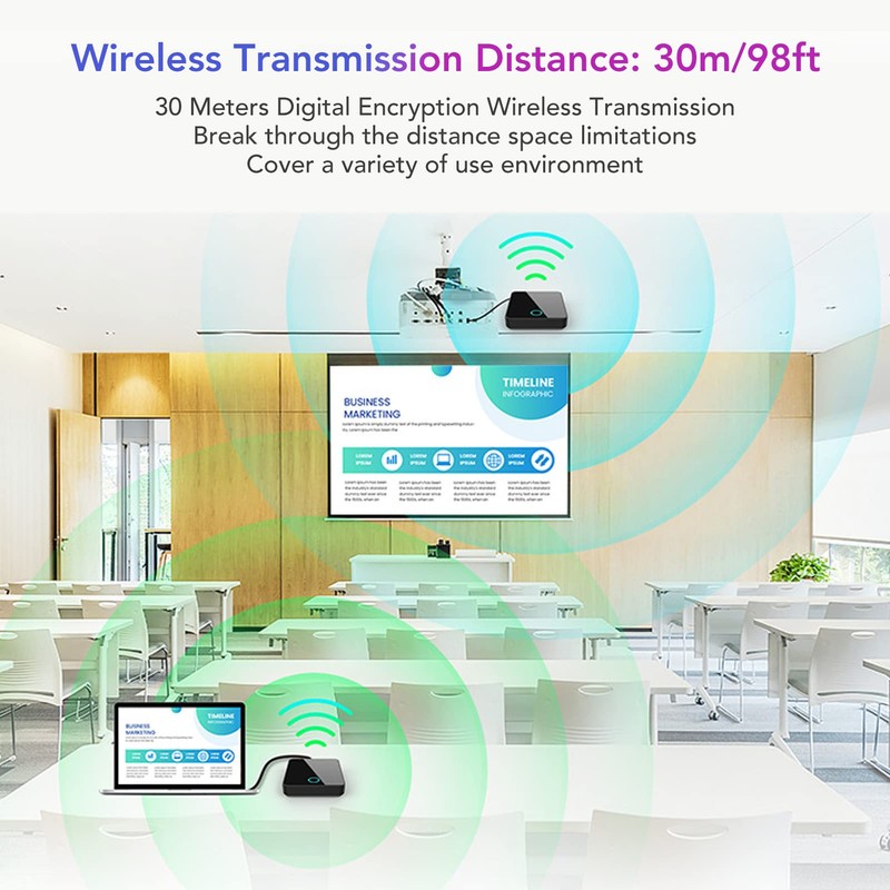 HDMI HD Wireless Video Extension Transmitter, 1080p Entertainment AV Transmitter