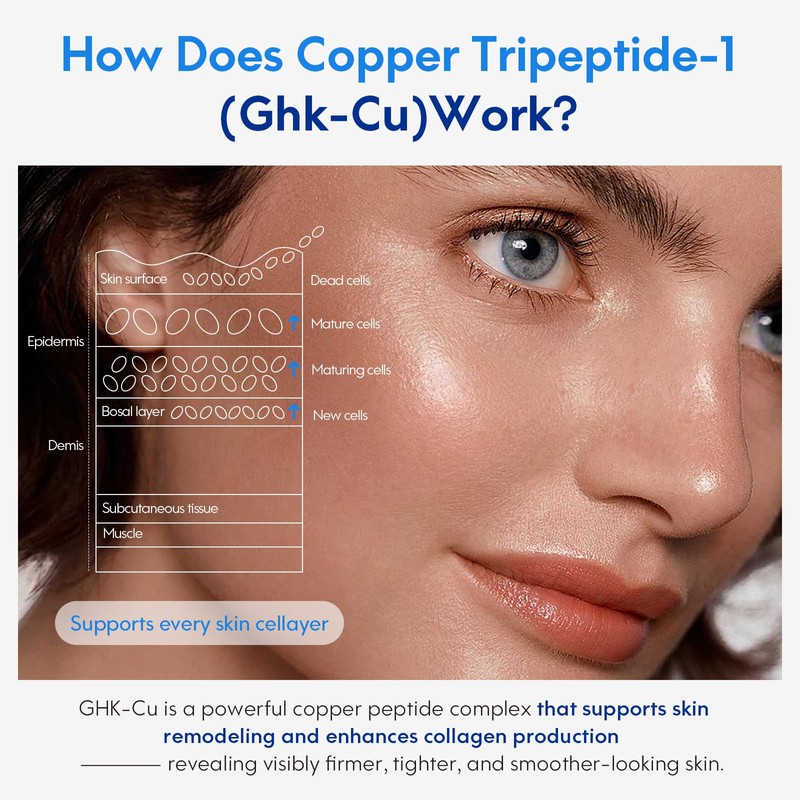 Copper Peptides Serum for Face with GHK-Cu, 2 Fl Oz