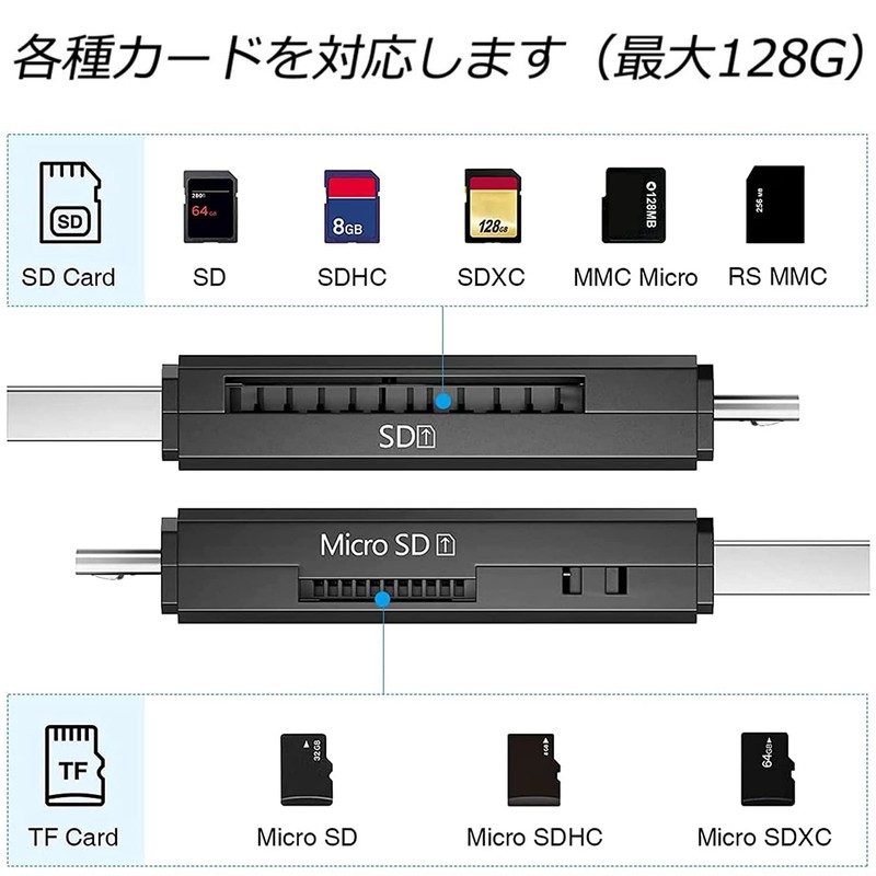 VJK SD Memory Card Reader, USB Multi Card Reader, Multi-Function