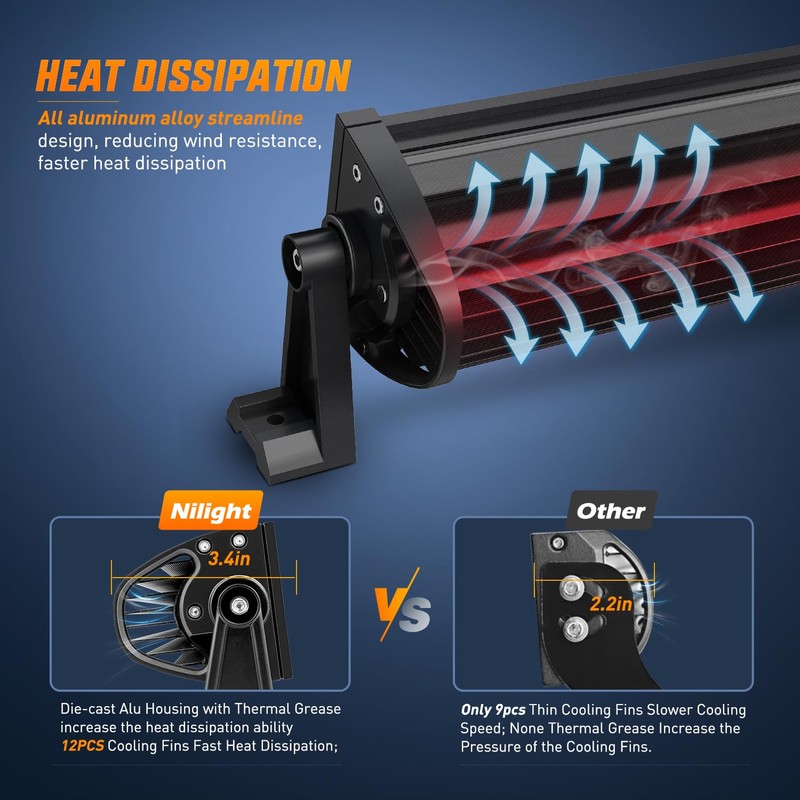Nilight LED Light Bar 13.5 Inch Triple Row Spot Flood
