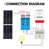 HCOVTXR 1 Pair Solar Connectors Y Branch,1 to 5 Solar