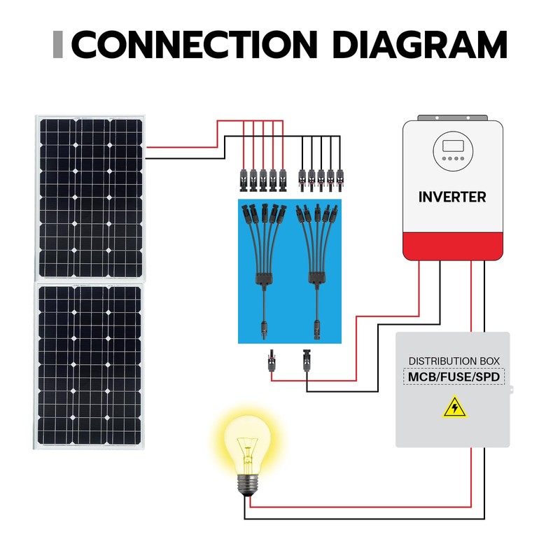 HCOVTXR 1 Pair Solar Connectors Y Branch,1 to 5 Solar