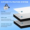 Replacement Filter Compatible with Creality 100W Creality Smoke Purifier for