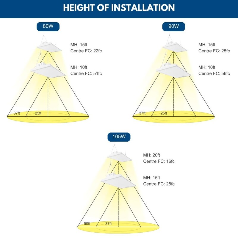 Konlite ALTA LED Low Bay Light - 2FT - 105W/90W/80W