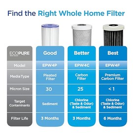 EcoPure EPW4F Premium Carbon FACT Universal Whole Home Filter – Fits Large Capacity Systems – NSF Certified – <1 Micron Filtration – Reduces Chlorine, Sediment, Sand & Dirt – 6-Month Life
