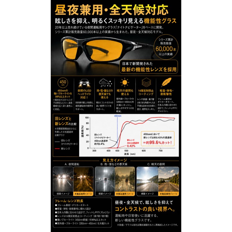 Zealot ZE-UM 01 05 07 Ultimate All-Weather Sunglasses, Made in