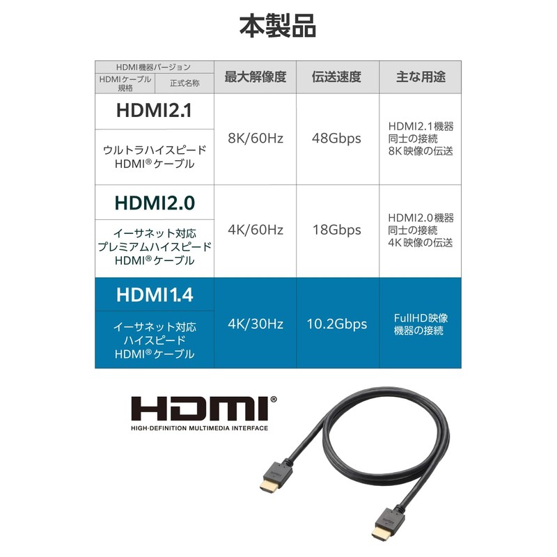 Elecom ECDH-HD14E10BK HDMI Cable, 3.3 ft (1 m), High Speed,