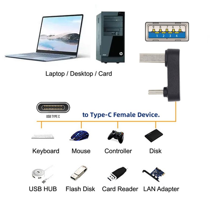 NFHK USB3.0 Type A Male to USB 3.1 Type C