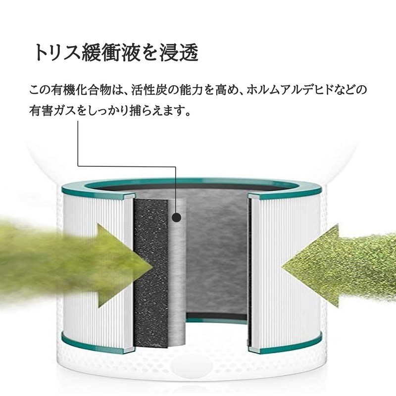 Replacement Filter for Dyson HP03 HP02 HP01 HP00 DP03 DP01