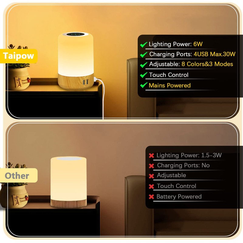 Taipow Bedside Lamp with 4 USB Charging Ports, LED Table