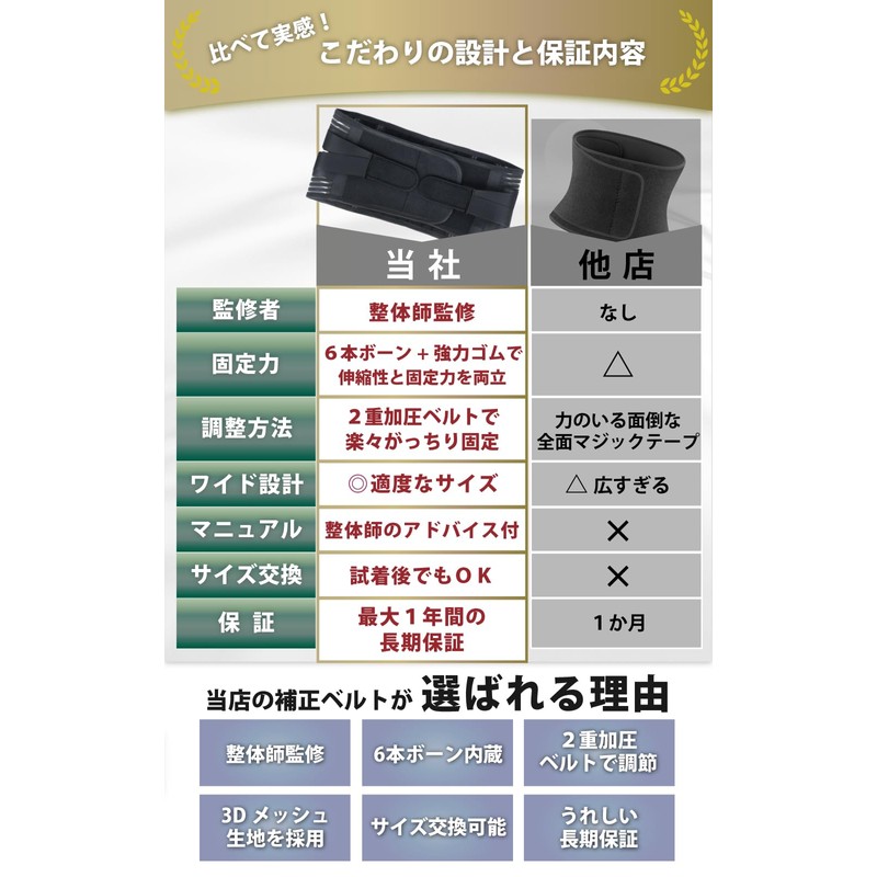 Liscia 腰痛ベルト 骨盤ベルト 【現役整体師監修】 腰痛 コルセット 骨盤矯正 骨盤矯正 【整体師監修マニュアル付き】 腰サポーター